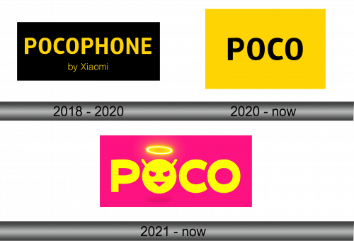 POCO Logo history