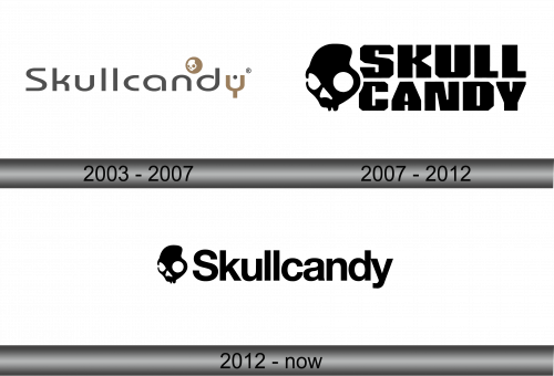 Skullcandy Logo history
