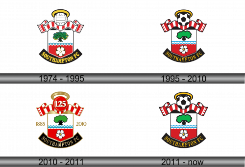 Southampton FC Logo history