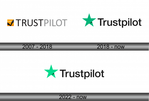 Trustpilot Logo history
