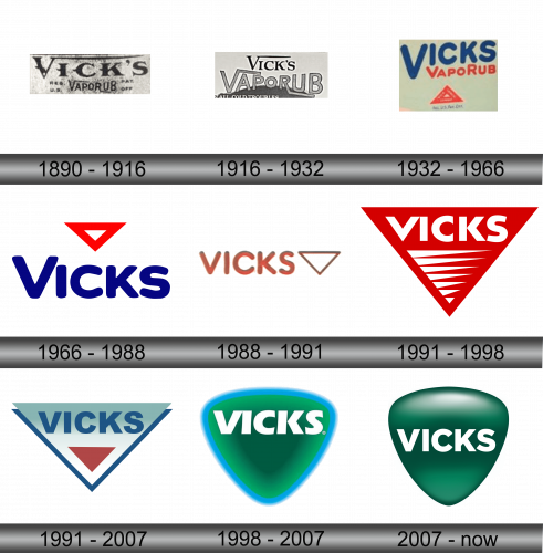 Vicks Logo and symbol, meaning, history, sign.