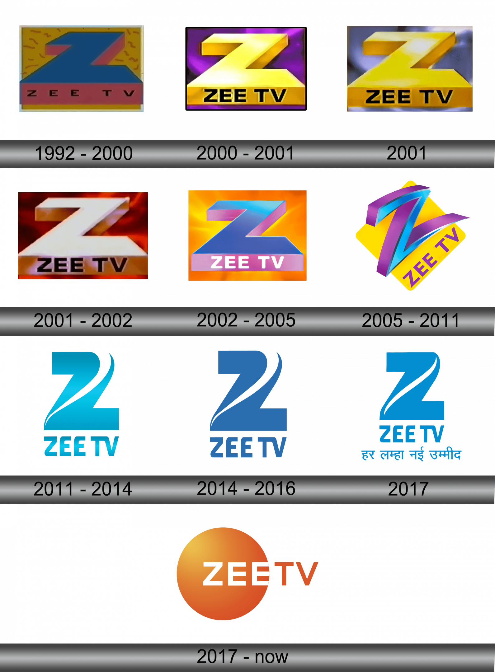 Zee TV Logo and symbol, meaning, history, sign.