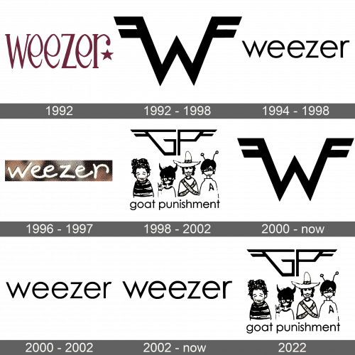 Weezer Logo history